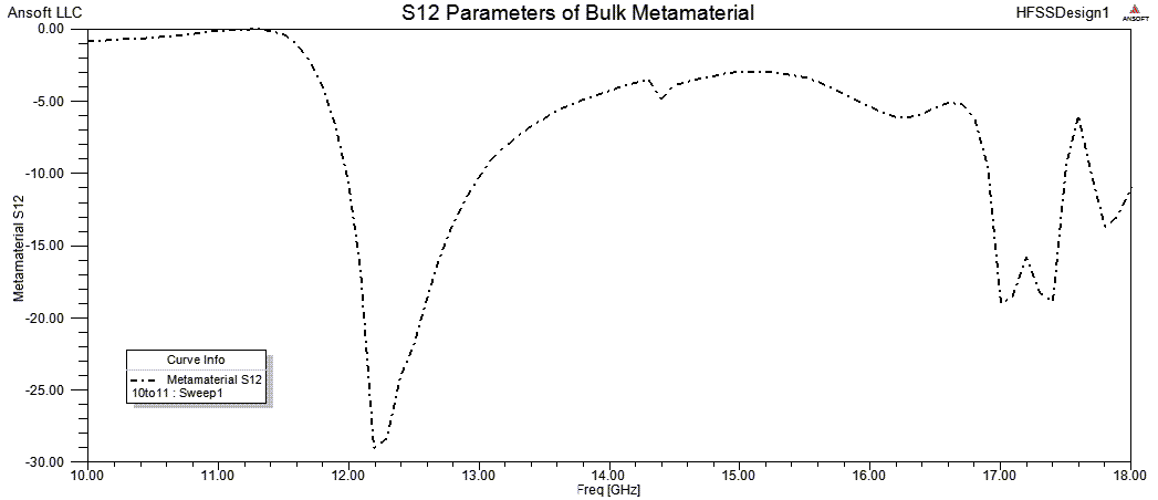 Meta-Material Lens Image